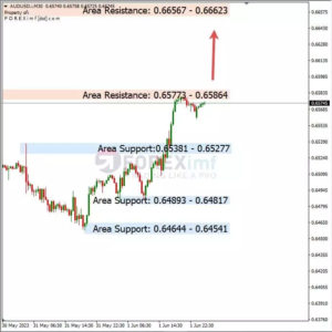 analisa aususd hari ini