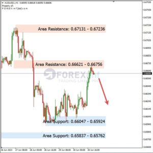 Analisa AUDUSD Hari Ini 03 – 07 – 2023