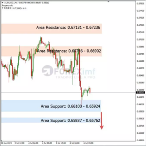 Analisa AUDUSD Hari Ini 07 – 07 – 2023
