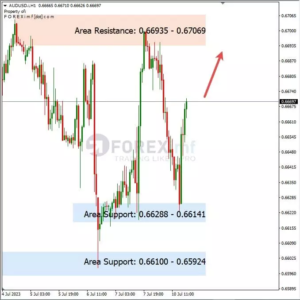Analisa AUDUSD Hari Ini 11 – 07 – 2023