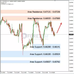 Analisa AUDUSD Hari Ini 12 – 07 – 2023