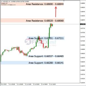 Analisa AUDUSD Hari Ini 13 – 07 – 2023