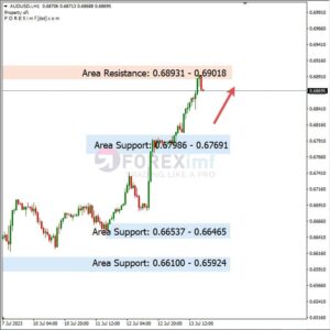Analisa AUDUSD Hari Ini 14 – 07 – 2023