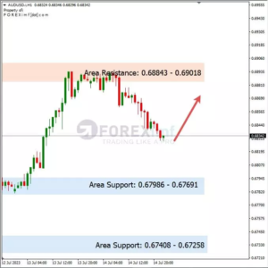 Analisa AUDUSD Hari Ini 17 – 07 – 2023