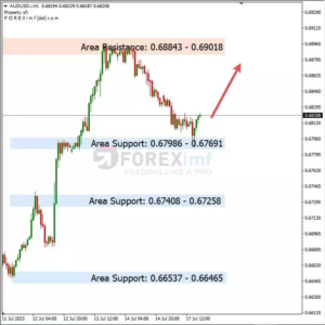 Analisa AUDUSD Hari Ini 18 – 07 – 2023