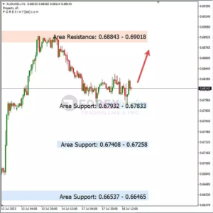 Analisa AUDUSD Hari Ini 19 – 07 – 2023