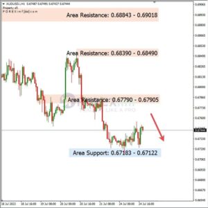 Analisa-AUDUSD-Hari-Ini-25-07-2023