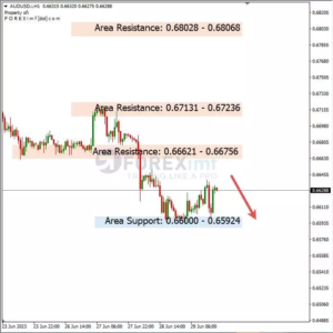 Analisa AUDUSD Hari Ini 30 – 06 – 2023