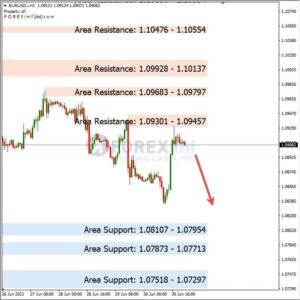 Analisa EURUSD Hari Ini 03 – 07 – 2023