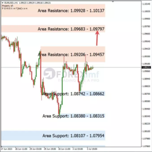 Analisa EURUSD Hari Ini 04 – 07 – 2023