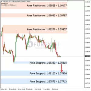 Analisa EURUSD Hari Ini 06 – 07 – 2023
