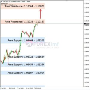 Analisa EURUSD Hari Ini 11 – 07 – 2023