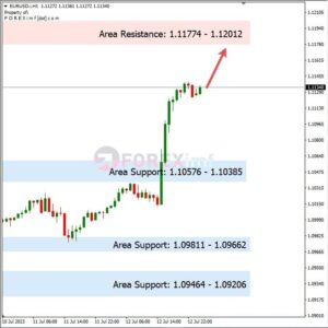 Analisa EURUSD Hari Ini 13 – 07 – 2023