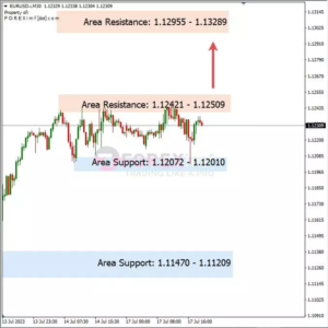 Analisa EURUSD Hari Ini 18 – 07 – 2023