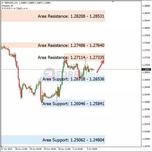 Analisa GBPUSD Hari Ini 04 – 07 – 2023