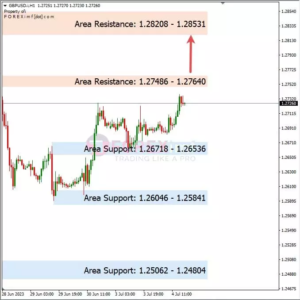 Analisa GBPUSD Hari Ini 05 – 07 – 2023