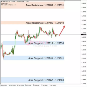 Analisa GBPUSD Hari Ini 06 – 07 – 2023