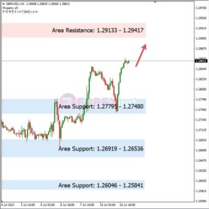 Analisa GBPUSD Hari Ini 11 – 07 – 2023
