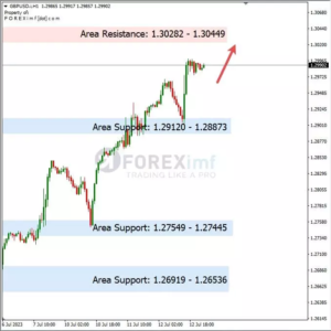 Analisa GBPUSD Hari Ini 13 – 07 – 2023