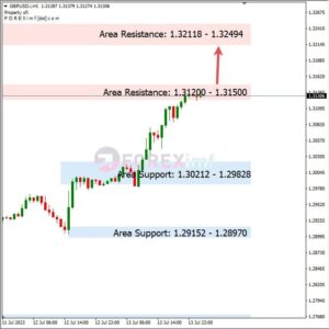 Analisa GBPUSD Hari Ini 14 – 07 – 2023