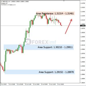 Analisa GBPUSD Hari Ini 17 – 07 – 2023