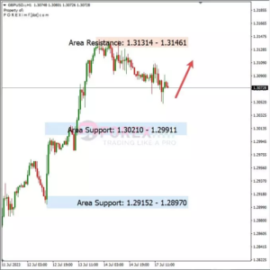 Analisa GBPUSD Hari Ini 18 – 07 – 2023