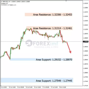 Analisa GBPUSD Hari Ini 19 – 07 – 2023