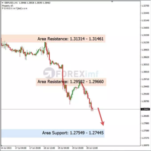 Analisa GBPUSD Hari Ini 21 – 07 – 2023