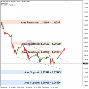 analisa-gbpusd-hari-ini-25-07-2023