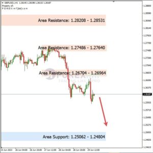 Analisa GBPUSD Hari Ini 30 – 06 – 2023