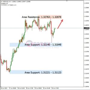 Analisa USDCAD Hari Ini 03 – 07 – 2023