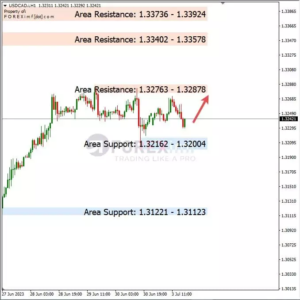 Analisa USDCAD Hari Ini 04 – 07 – 2023