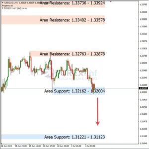 Analisa USDCAD Hari Ini 05 – 07 – 2023