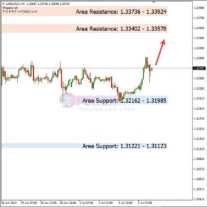 Analisa USDCAD Hari Ini 06 – 07 – 2023
