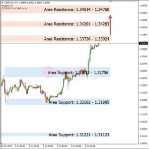 Analisa USDCAD Hari Ini 07 – 07 – 2023