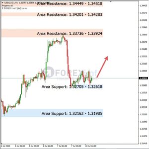 Analisa USDCAD Hari Ini 11 – 07 – 2023