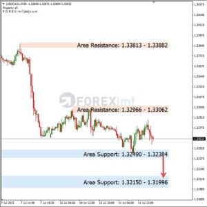 Analisa USDCAD Hari Ini 12 – 07 – 2023