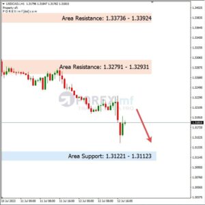 Analisa USDCAD Hari Ini 13 – 07 – 2023