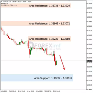 Analisa-USDCAD-Hari-Ini-14-07-2023
