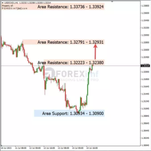 Analisa USDCAD Hari Ini 17 – 07 – 2023