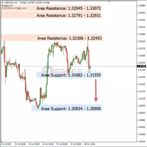 Analisa USDCAD Hari Ini 19 – 07 – 2023