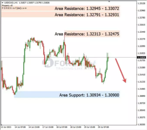 Analisa USDCAD Hari Ini 21 – 07 – 2023