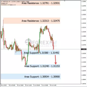 analisa-usdcad-hari-ini-25-07-2023