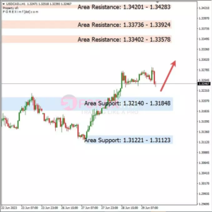 Analisa USDCAD Hari Ini 30 – 06 – 2023