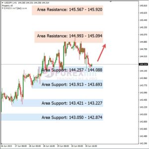 Analisa USDJPY Hari Ini 03 – 07 – 2023