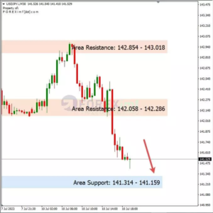 Analisa USDJPY Hari Ini 11 – 07 – 2023
