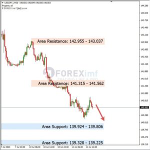 Analisa USDJPY Hari Ini 12 – 07 – 2023