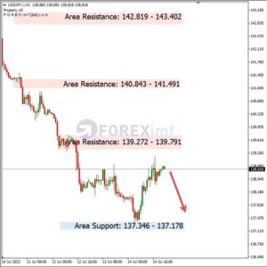 Analisa USDJPY Hari Ini 17 – 07 – 2023