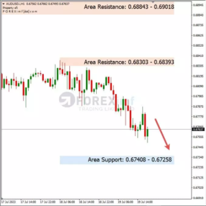Analisa AUDUSD Hari Ini 20 – 07 – 2023