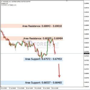 analisa-audusd-hari-ini-21-07-2023